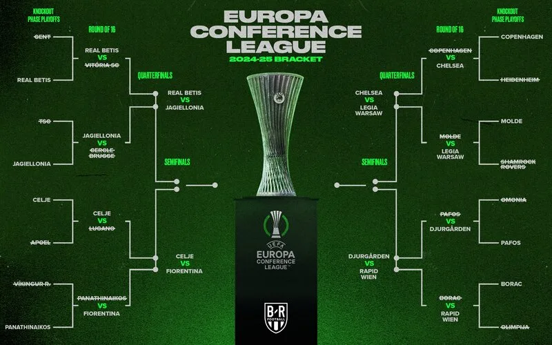 conference cup la gi the thuc thi dau va nhung dieu can biet